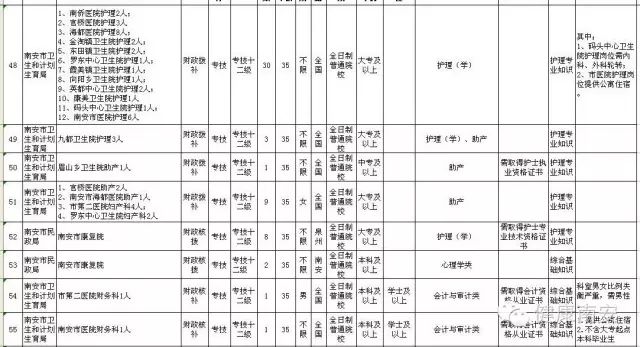 2016南安事业单位