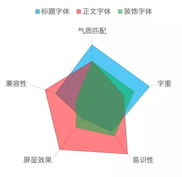 ppt怎么嵌入字体