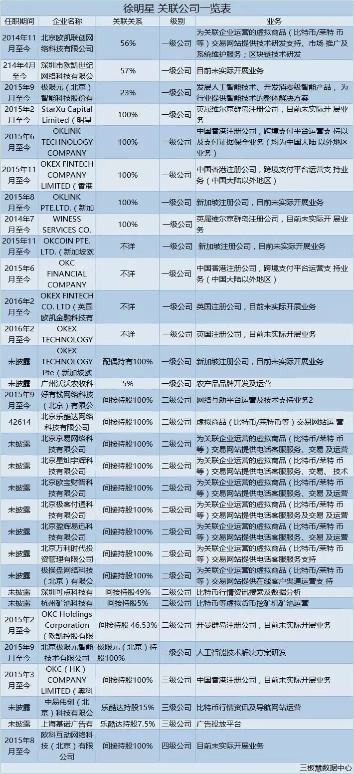 比特币中国莱特币价格走势图_中国比特币挖矿公司名单_中国最大的比特币公司
