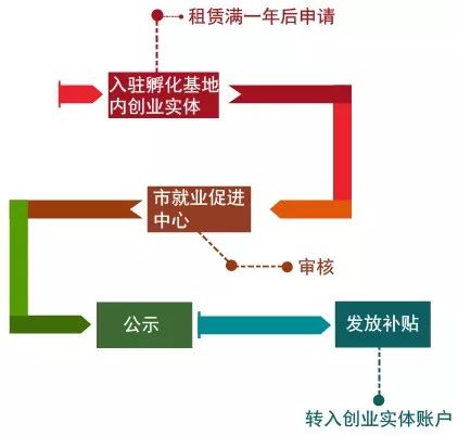 创业邦创业项目_昆山创业项目_创业创业创业办厂好项目