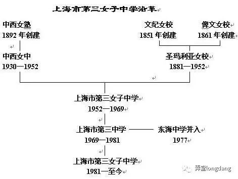 张爱玲的中学 张爱玲的家 张爱玲的其他 自由微信 Freewechat