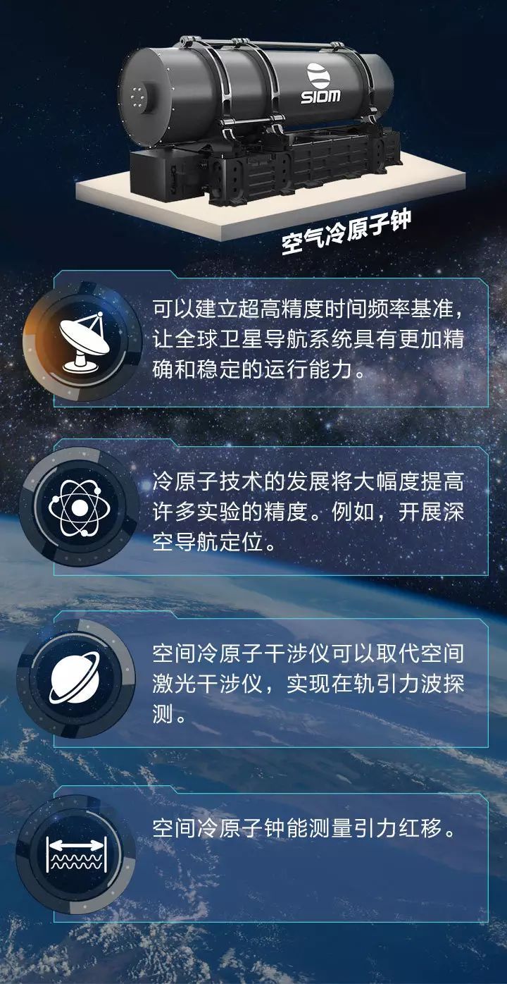 空间冷原子钟