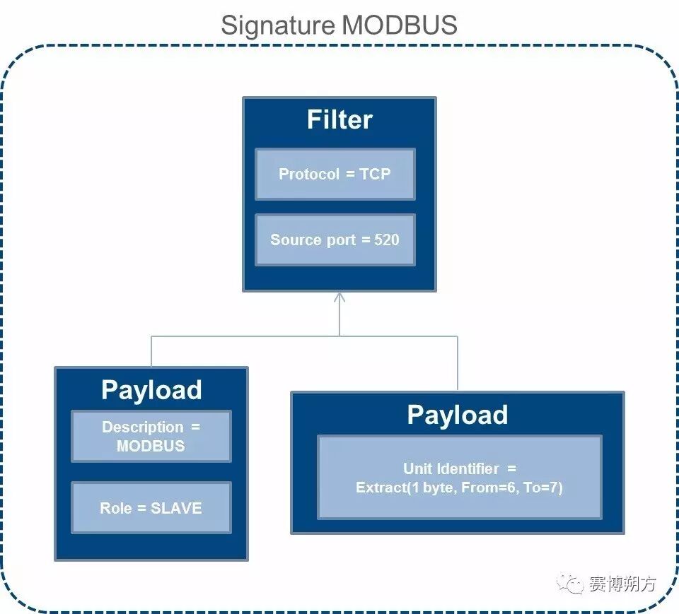 NSA开发的ICS/SCADA态势感知开源工具Grassmarlin（附下载地址）
