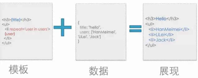 前端框架选型指南3