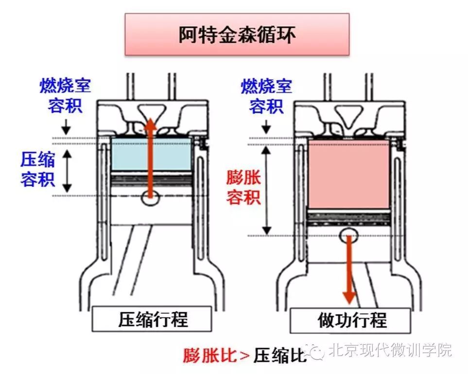 【ta说车】索九混动高效低耗杀手锏——阿特金森循环发动机