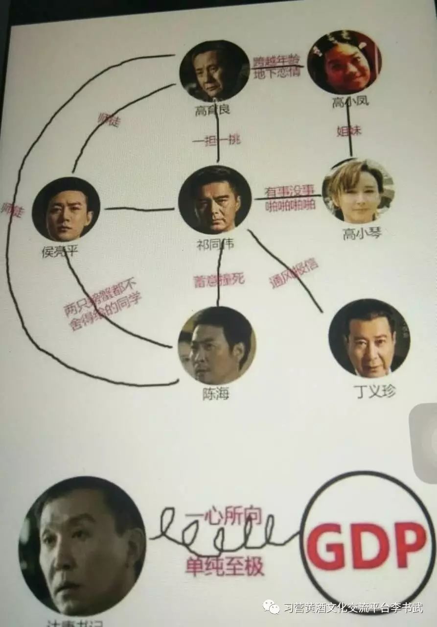 浅谈当下热播剧《人民的名义》,深度剖析关系内幕!