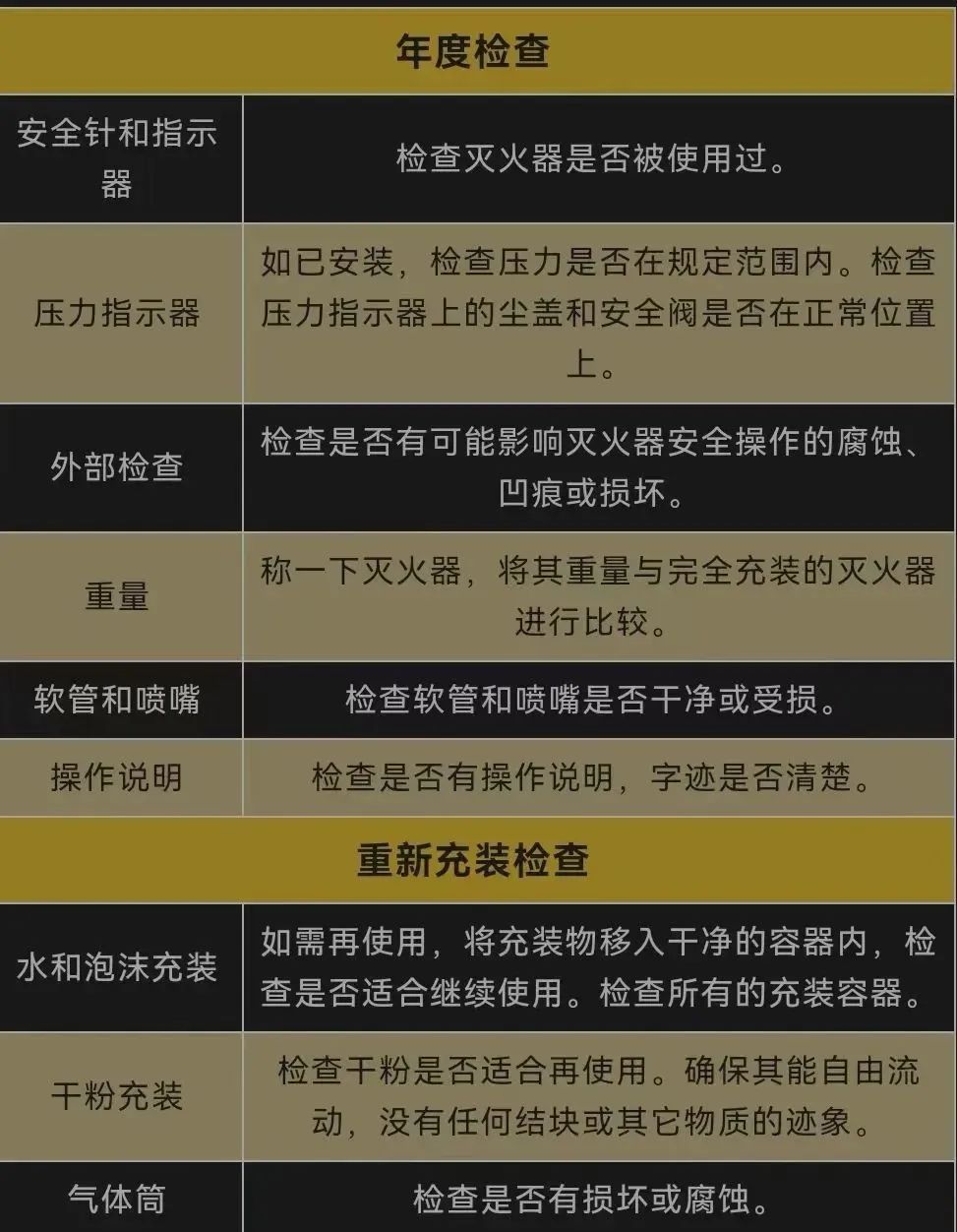 油罐超细干粉自动灭火装置_手提式干粉灭火器_超细干粉自动灭火厂家