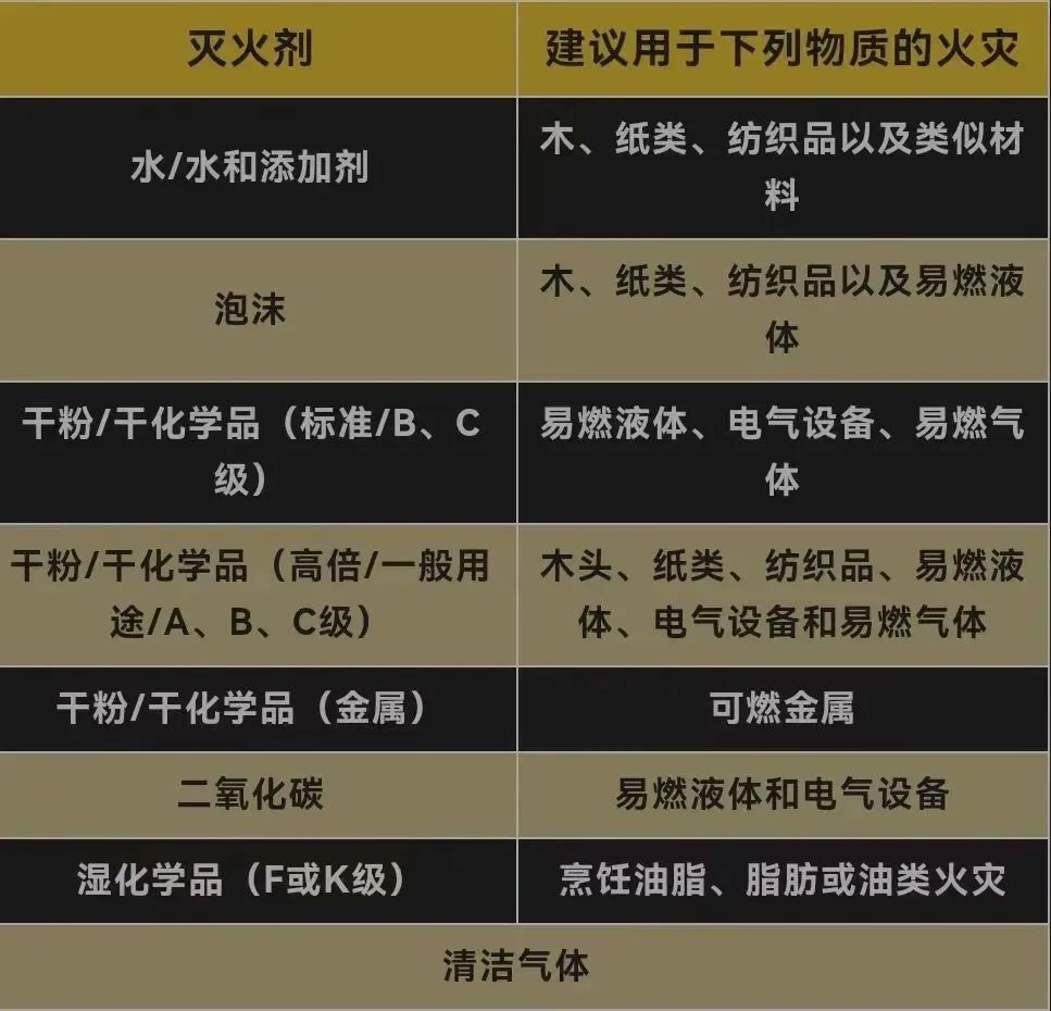 手提式干粉灭火器_超细干粉自动灭火厂家_油罐超细干粉自动灭火装置