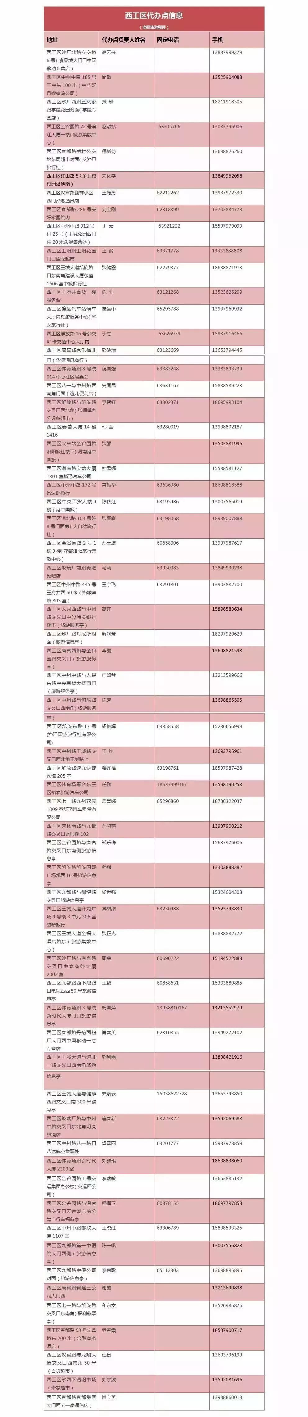 洛阳旅游年票最全指南!速速收藏!