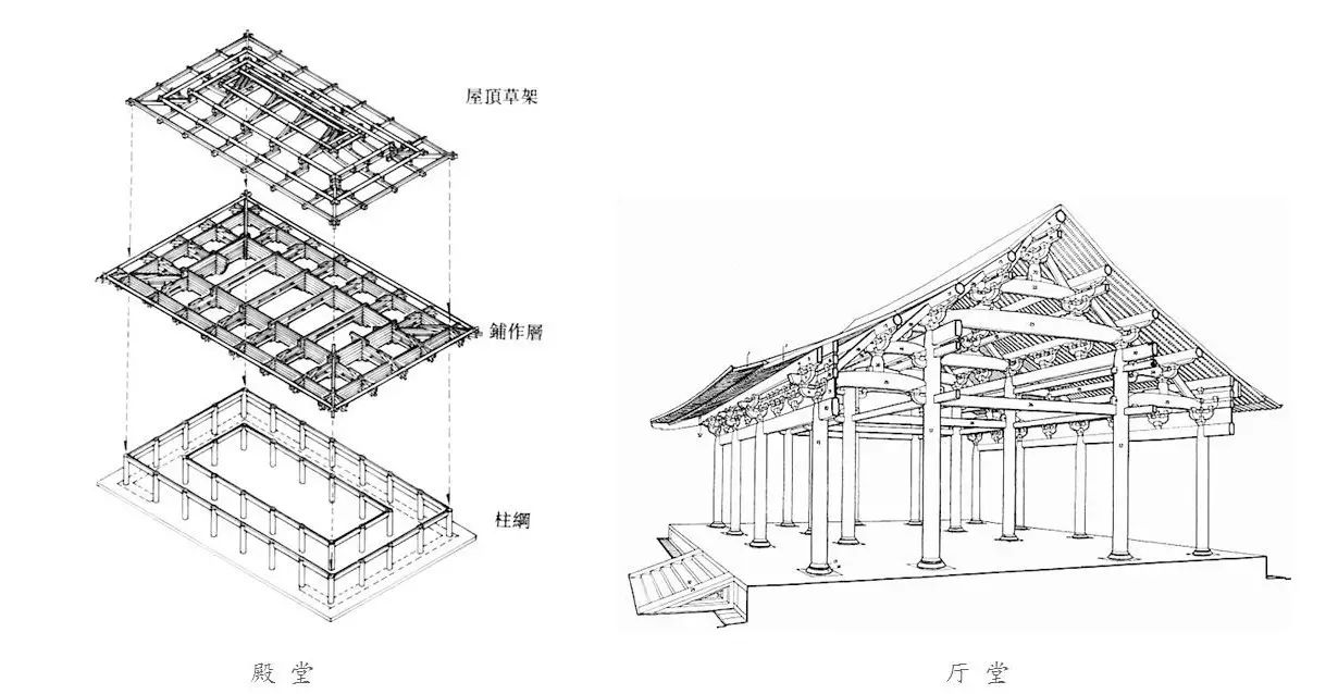 讲座视频|温静:殿堂——解读佛光寺大殿的斗栱设计