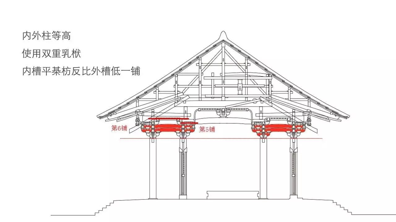 讲座视频|温静:殿堂——解读佛光寺大殿的斗栱设计