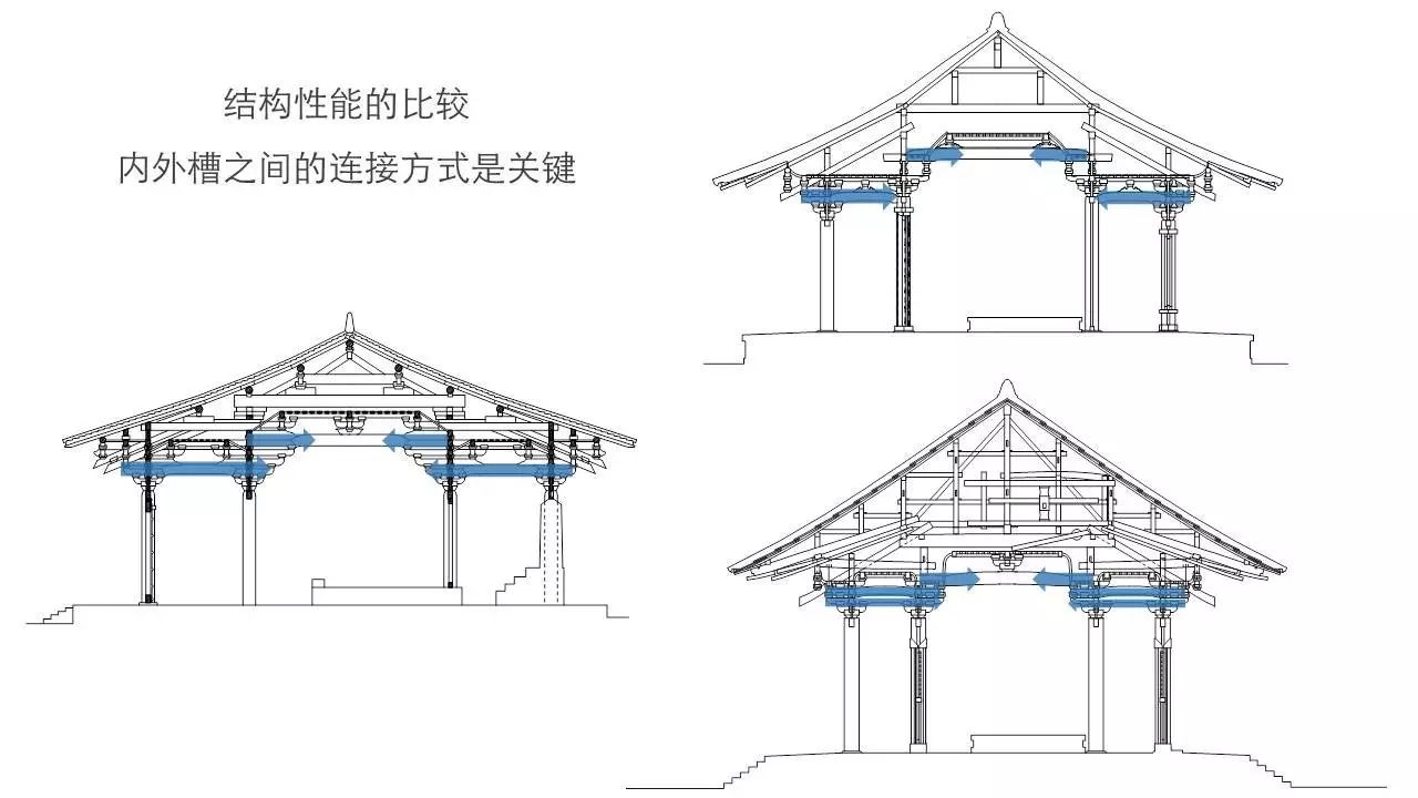 讲座视频|温静:殿堂——解读佛光寺大殿的斗栱设计