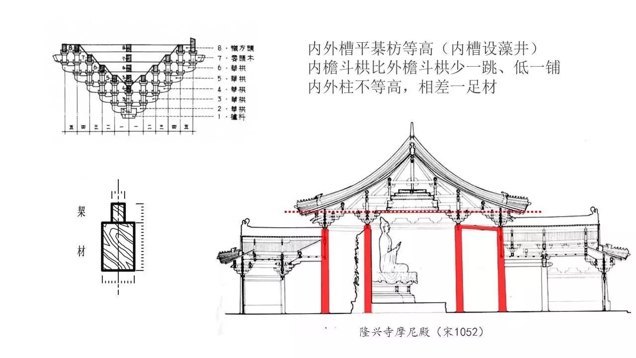 隆兴寺摩尼殿