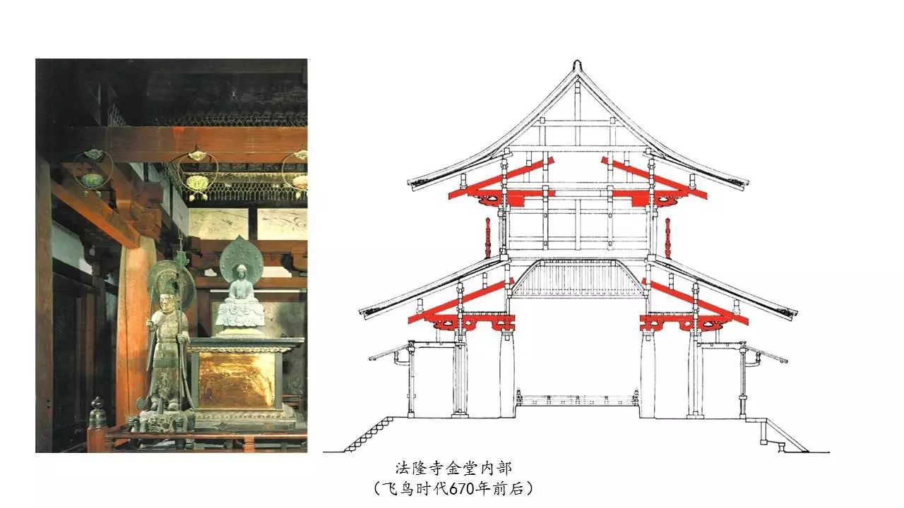 法隆寺金堂内部