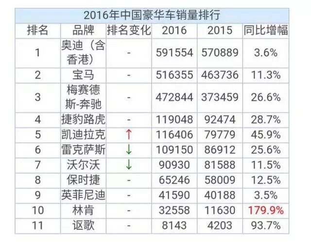 林肯宣布国产后雷克萨斯笑了