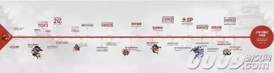 三国志传奇,三国志挂机传兑换码
