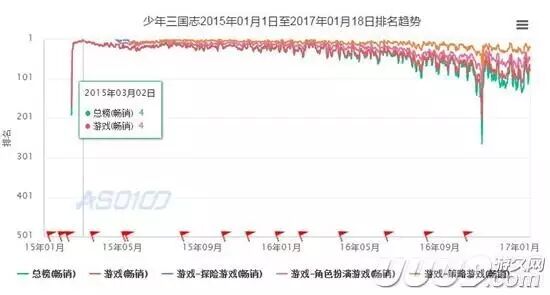 三国志传奇,三国志挂机传兑换码