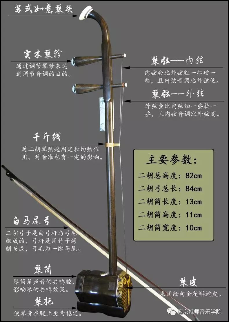 二胡形制为琴筒木制,筒一端蒙以蟒皮,张两根金属弦,定弦内外弦相隔纯