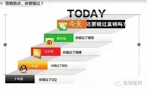 马云：电子商务将消失！未来一切销售都将是直销！