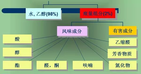 学一点白酒知识，丰富完美人生！