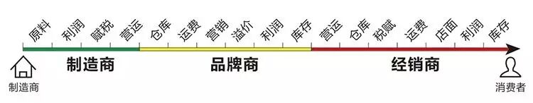 鹰潭有什么创业项目_农村有50亩地创业项目_2018有前景的创业项目