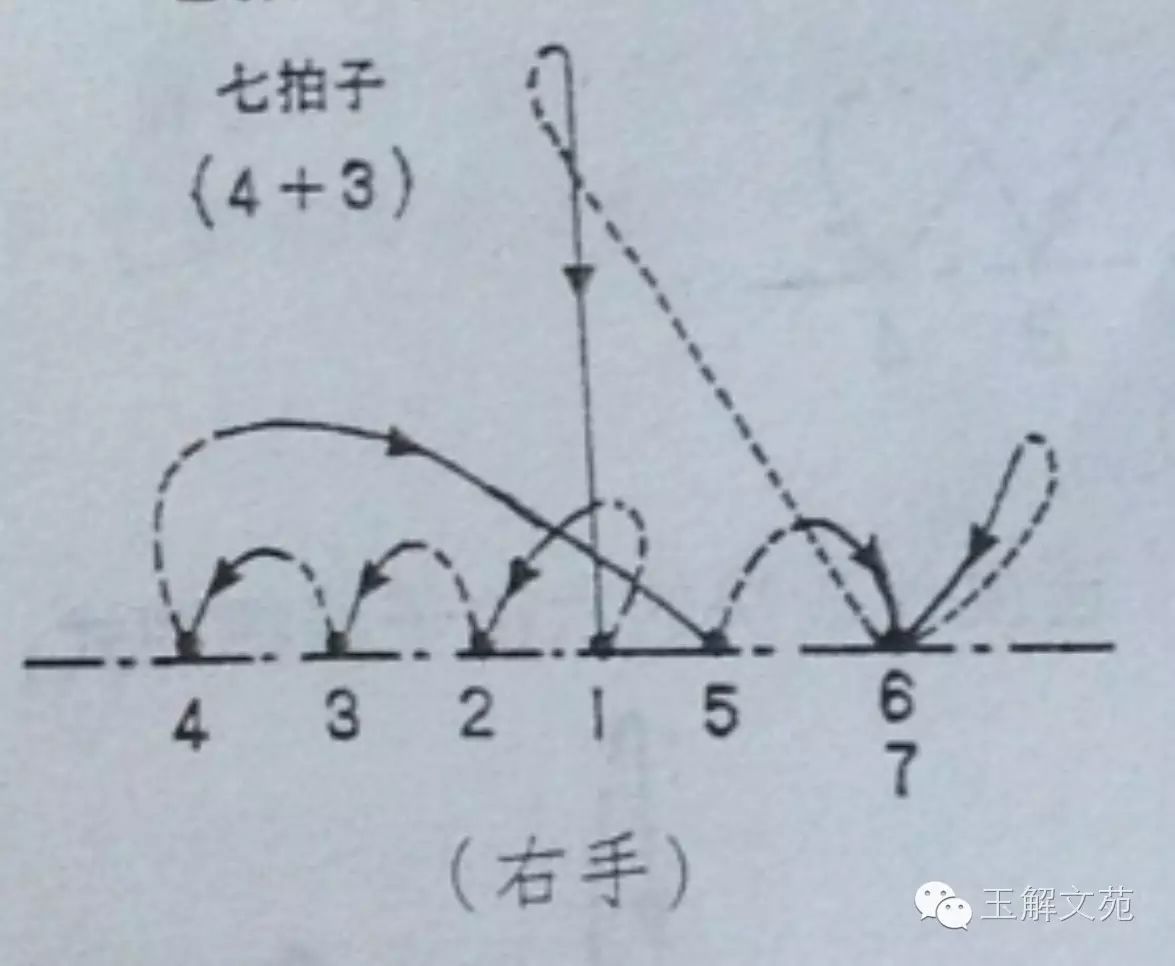 七拍子(4 3)的指挥图式