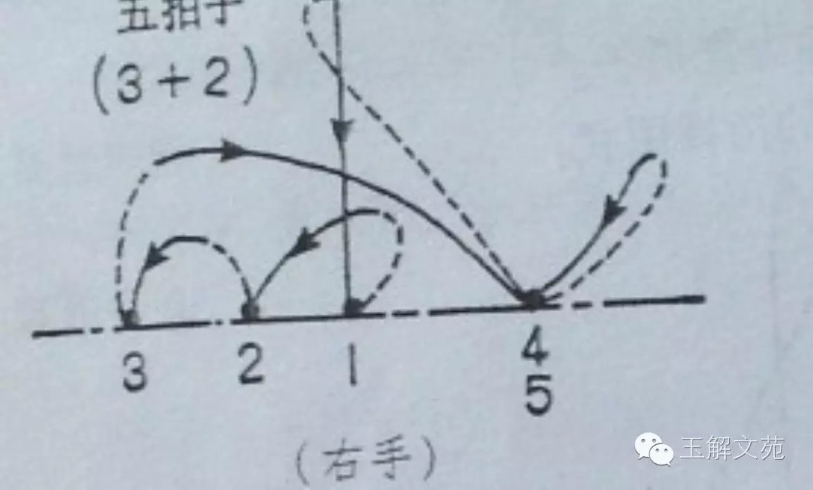 五拍子(2 3)的指挥图式