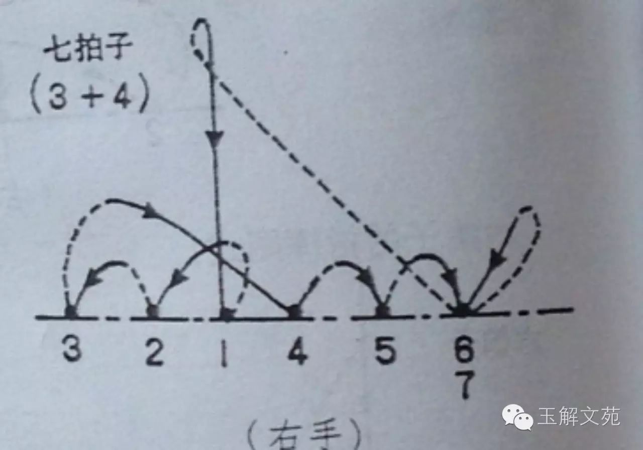 七拍子(3 4)的指挥图式