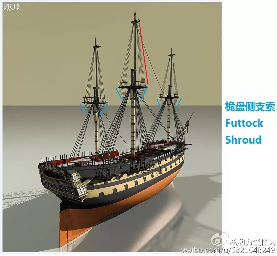 【世铖讲堂】风帆战舰的静支索(standing rigging)