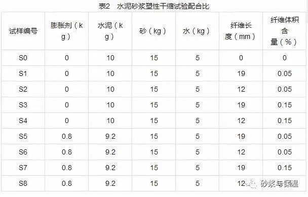 聚丙烯纤维和膨胀剂对水泥砂浆塑性收缩开裂性能的影响
