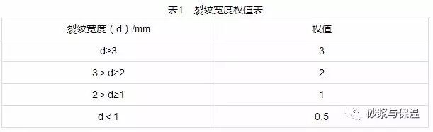 聚丙烯纤维和膨胀剂对水泥砂浆塑性收缩开裂性能的影响