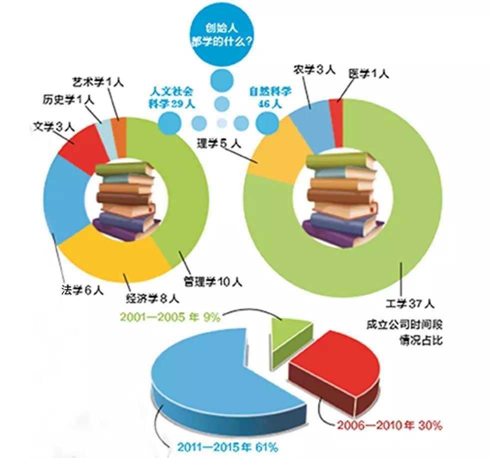 千元创业项目排行_四川创业项目排行榜_2020创业好项目排行