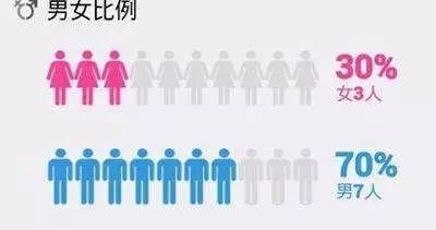 让外国女性到中国工作和生活,是减缓“光棍危机”的良策