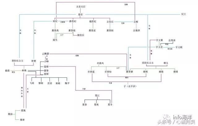 琅琊榜2和1的人物关系_风起长林和琅琊榜人物关系_琅琊榜中长公主与林殊是什么关系