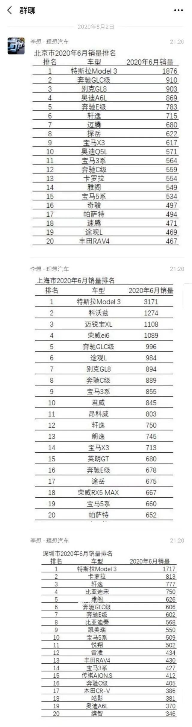 图片[3] - 特斯拉销量碾压所有品牌，李想：灭顶之灾 - 数字指南