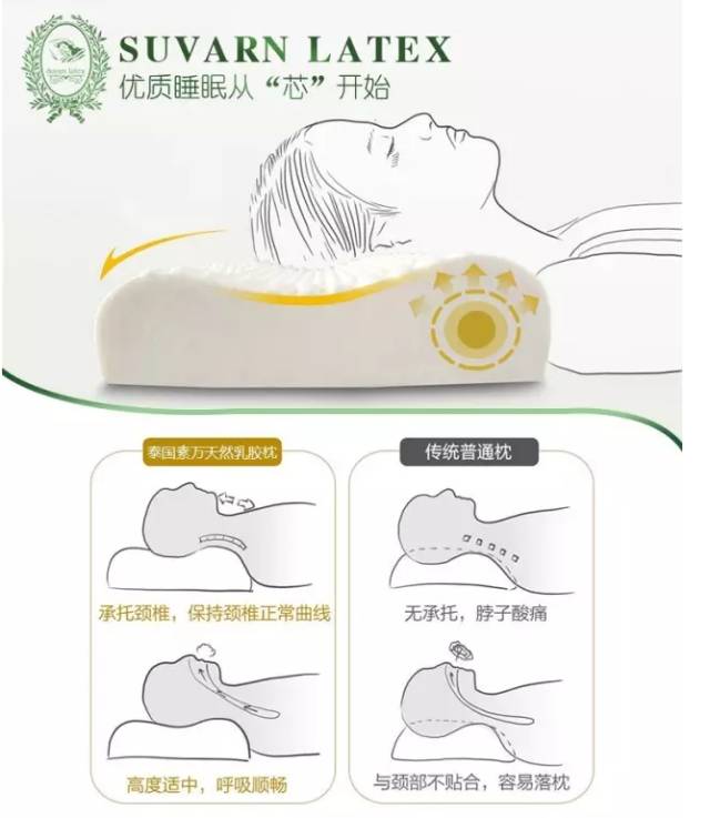 素万天然乳胶枕真的可以帮助睡眠吗?