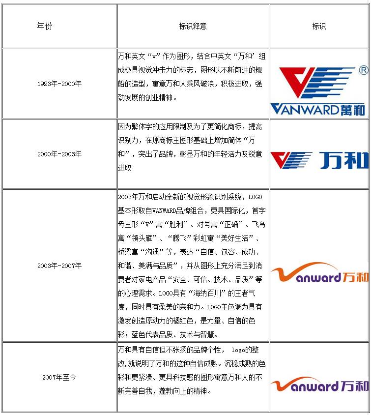 厨卫企业_山东艾一若厨卫电器_广州红日厨卫和哈尔滨红日厨卫什么关系