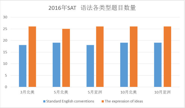 SAT语法满分攻略：中国考生的普遍失分点及应对措施