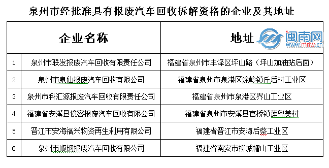 要脸不?泉州女子怀孕8个月竟干这事;晋江一男婴被弃民政局门口;石狮一对男女半夜捞地沟油?南安男子娱乐场所喝麻了结果惨了…-怀孕期