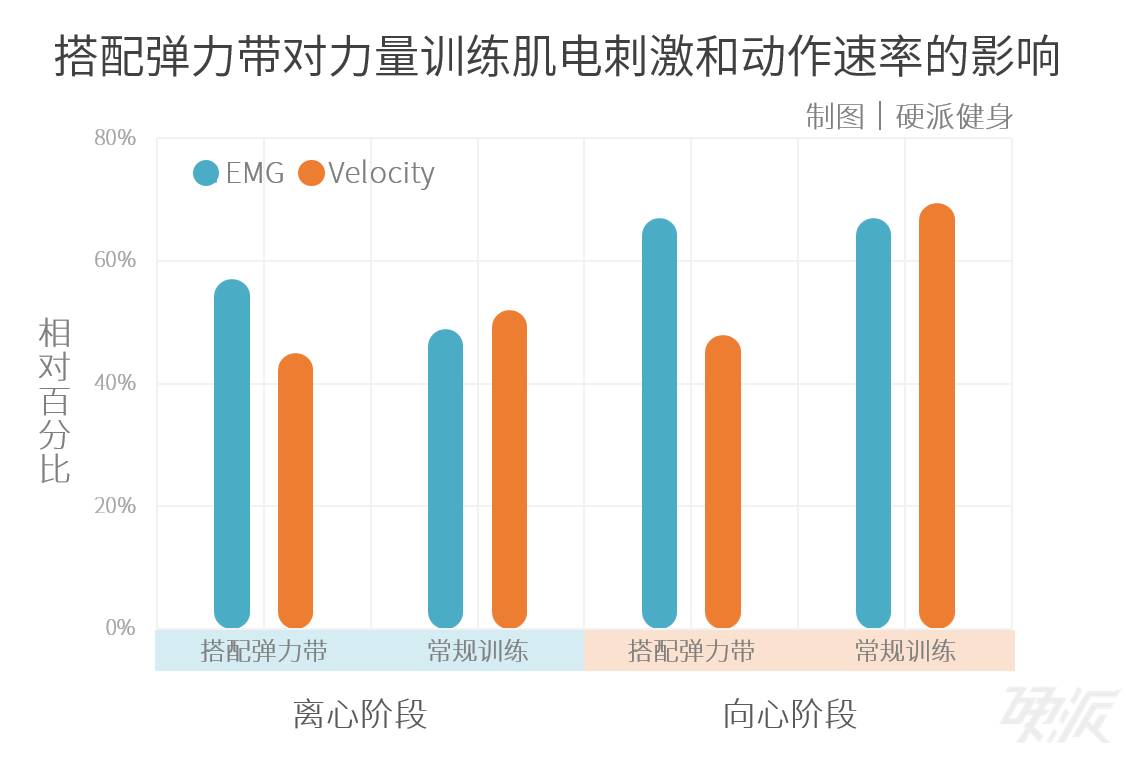 离心收缩的好处,咱们之前就说过 离心运动比向心运动