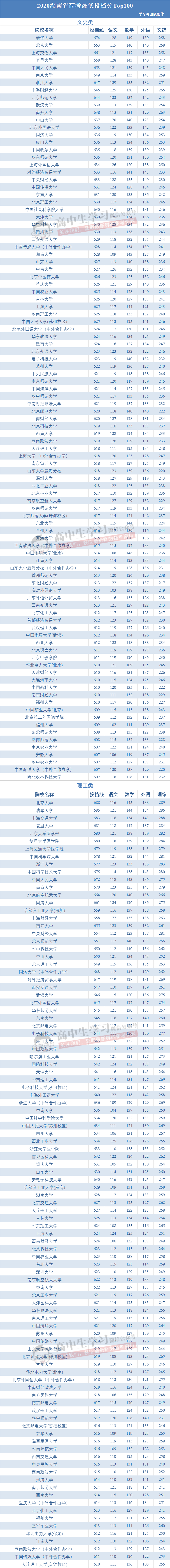 官宣教育部已正式取消985211统筹为双一流附各校投档线