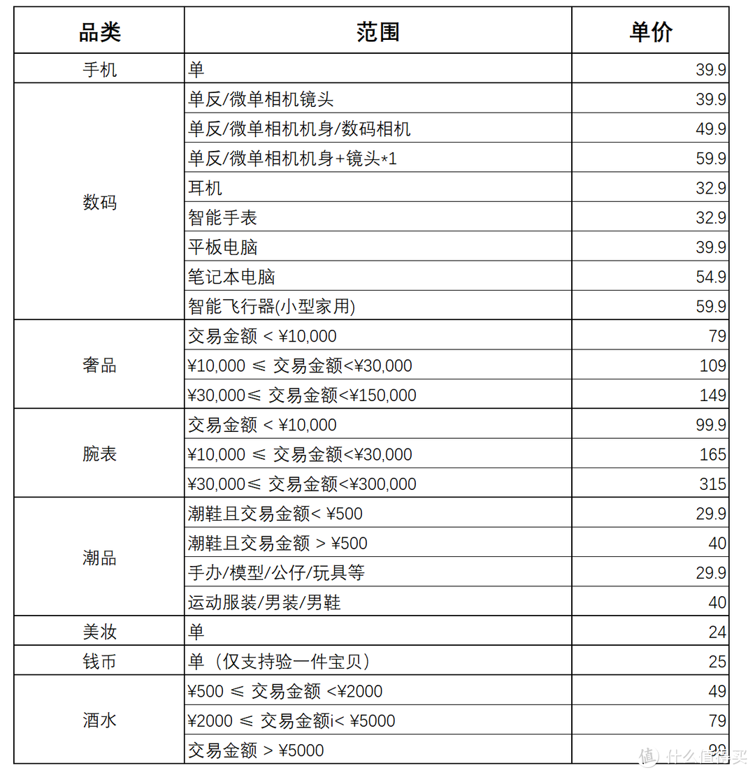 闲鱼使用指南丨穷人的购物大杀器！闲鱼保命教学！