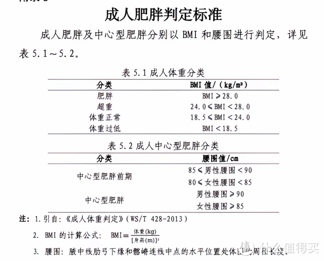 国家版减肥指南发布了，学会“4多吃4少吃”，想不瘦都难