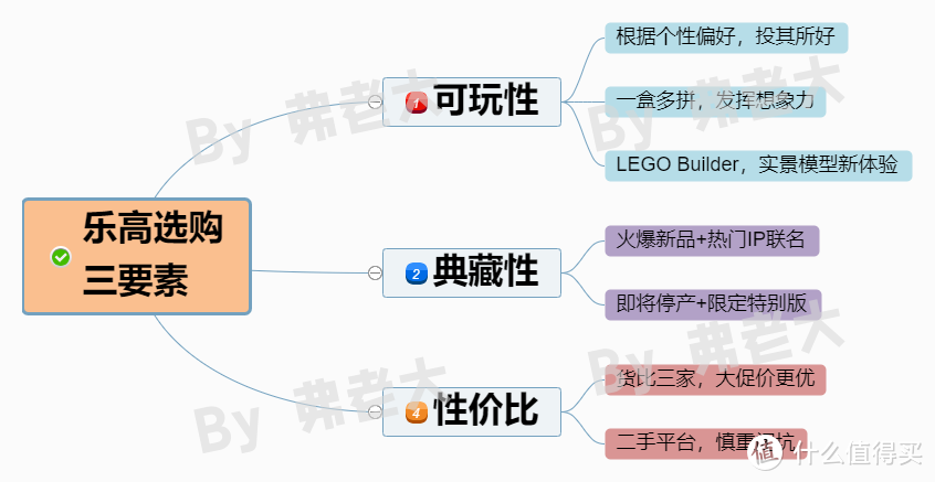 【乐高迷必收藏】选购攻略+2025年最值Top 16套装（含推荐好价）