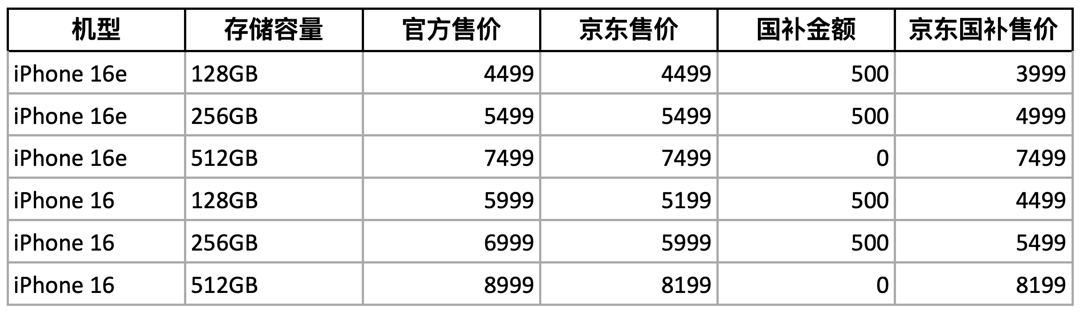 是更具性价比的 iPhone 选择吗？iPhone 16e首发体验