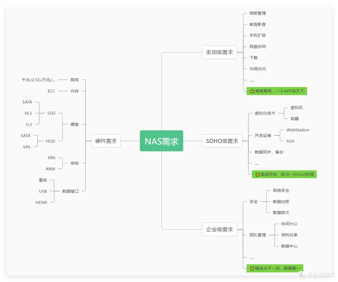我用了8台NAS,总结出20个必备docker,满足你99%需求