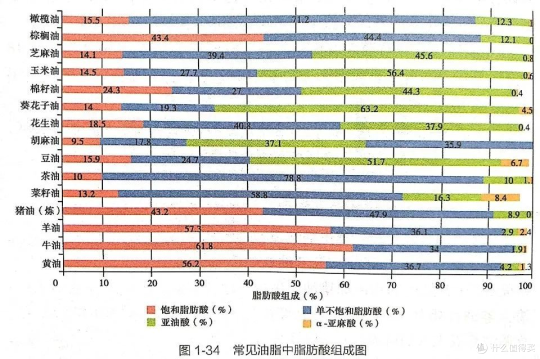 图源：中国居民膳食指南2016