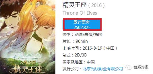 成立一年半顆粒無收 嗶哩嗶哩影業(yè)慘遭大股東甩賣