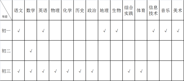 中学体育教案格式 参考_教案格式　体育_小学一年级体育教案 表格式 .