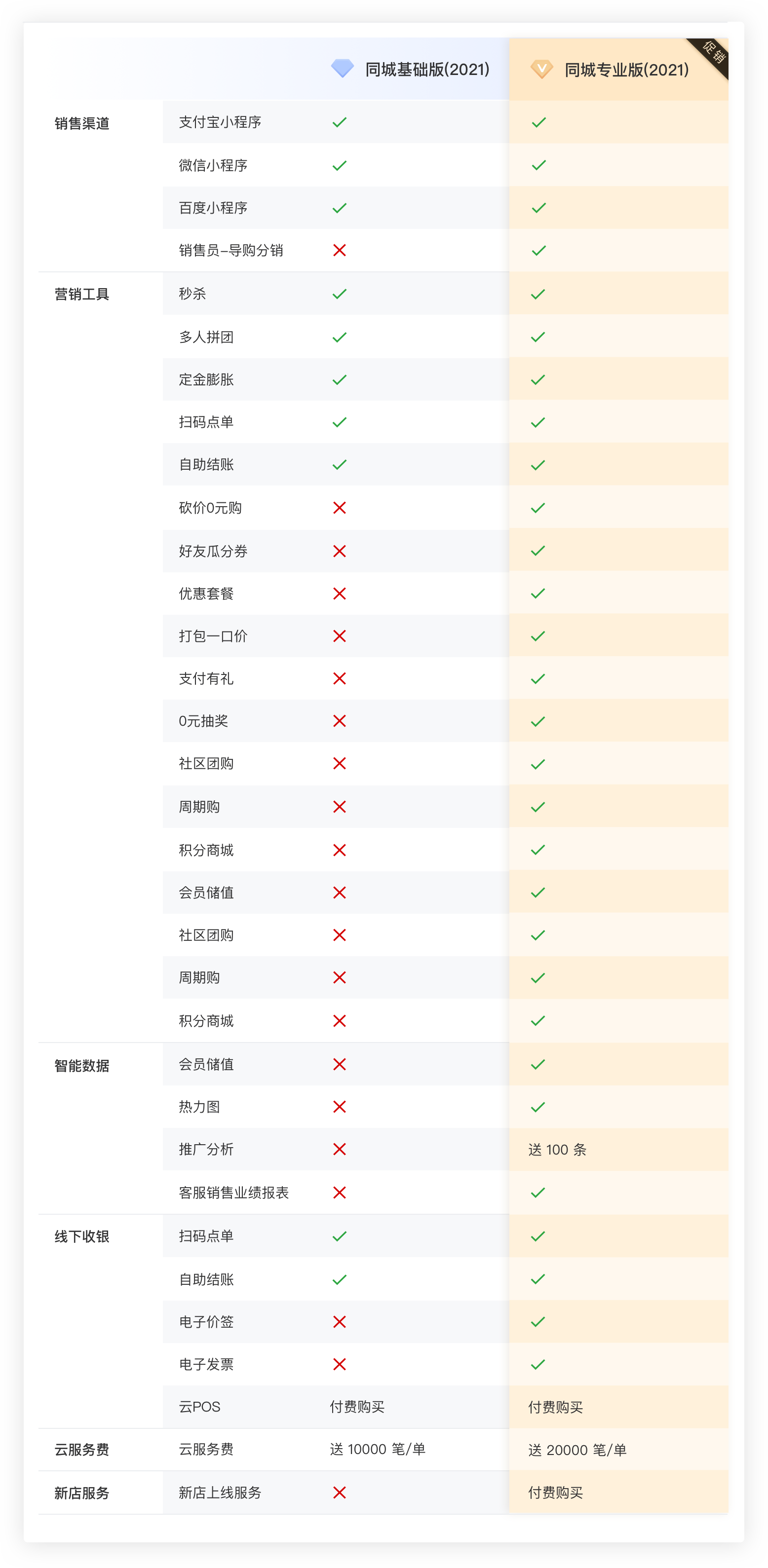 有赞.零售小程序 同城零售系统